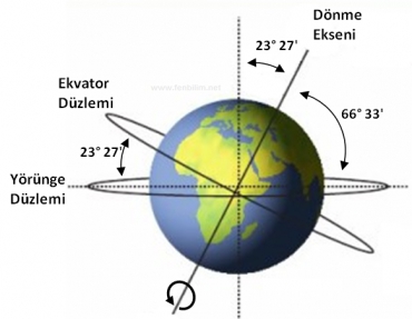 Mevsimlerin Oluşumu Test 1 Çözümleri