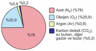 Hava Olayları Test 3 Çözümleri