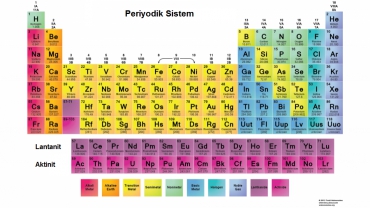 4. Ünite Madde ve Endüstri Periyodik Sistem ve Özellikleri