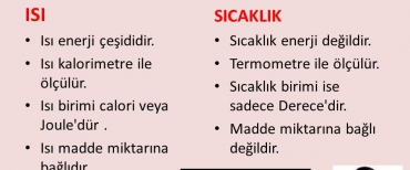 4. Ünite Madde ve Endüstri Maddenin Isı İle Etkileşimi Konu Anlatım Sayfaları.