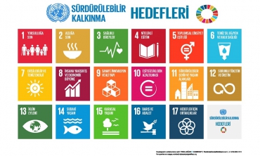 6. Ünite Enerji Dönüşümü ve Çevre Bilimi Sürdürülebilir Kalkınma konu Anlatım Sayfaları